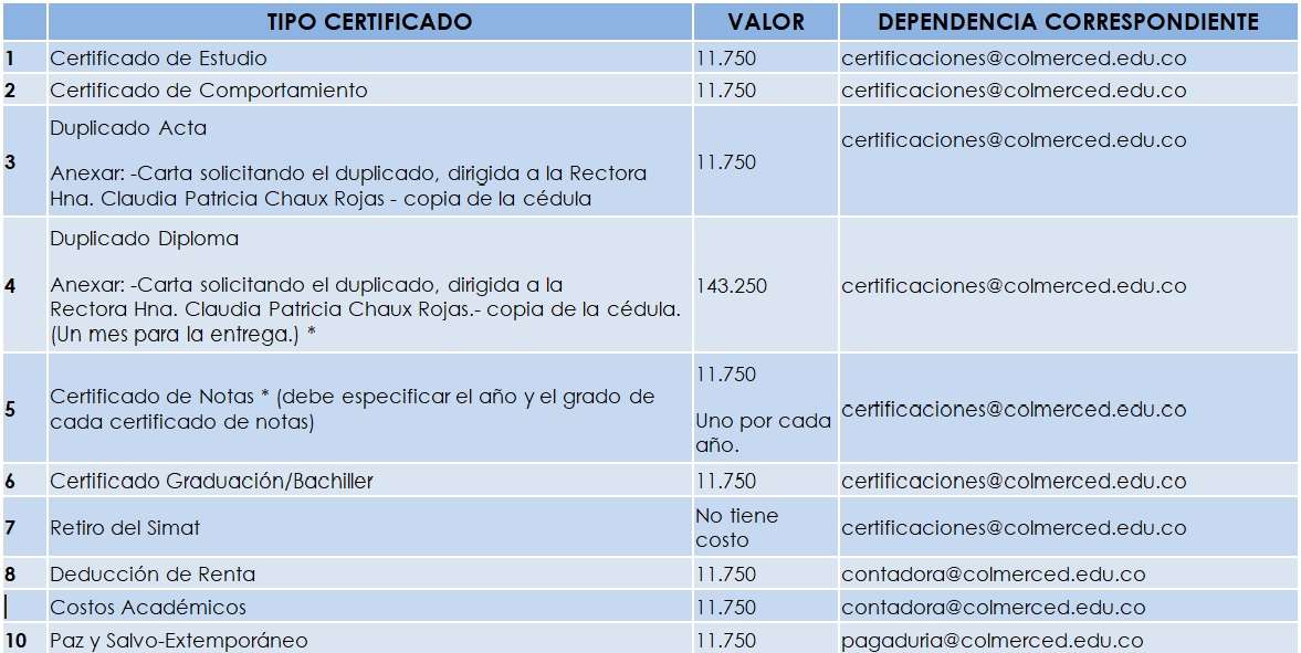 certificados